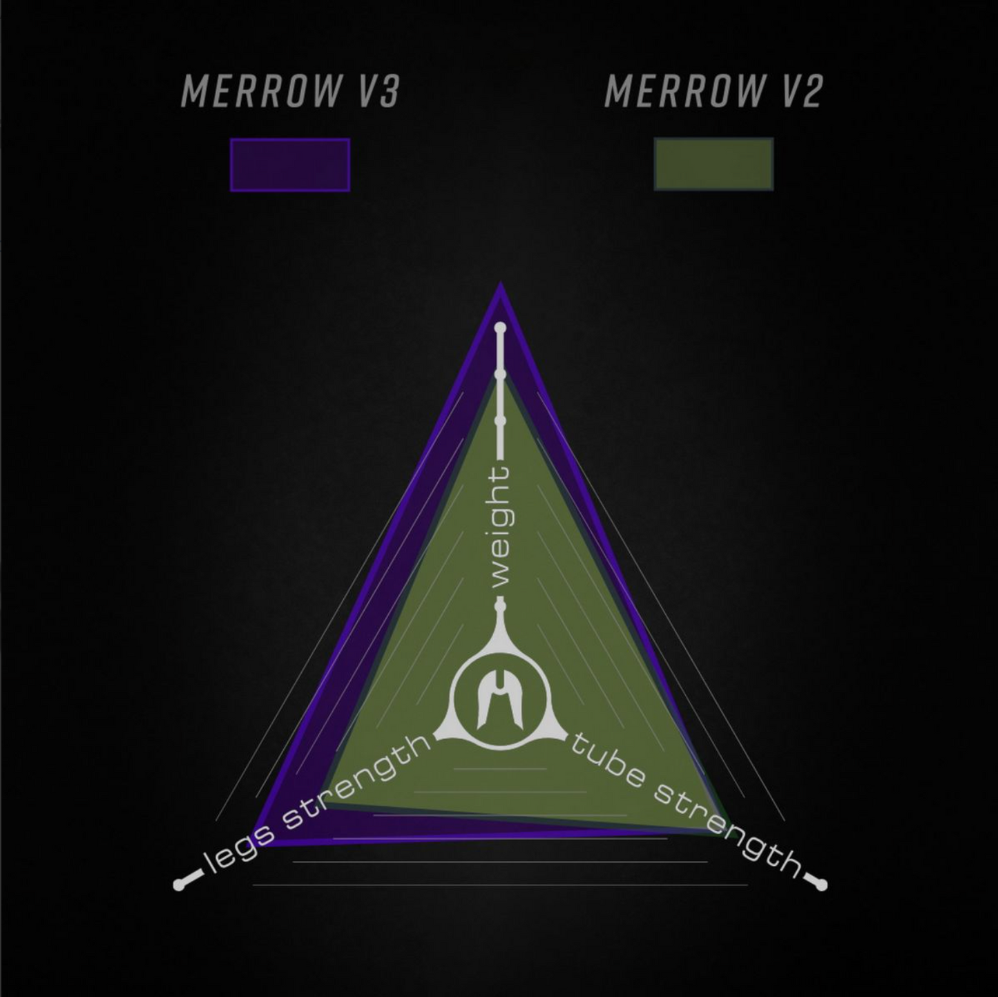 Ethic Merrow V3 Fork Black