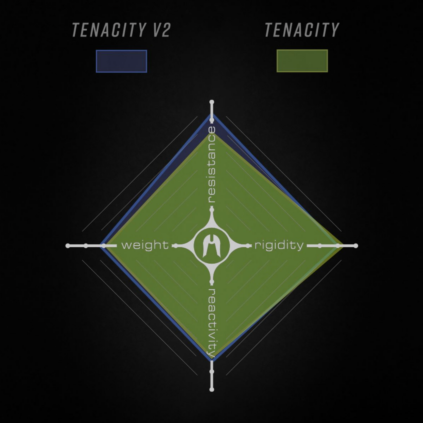 Ethic Tenacity V2 Black Mirror Bar