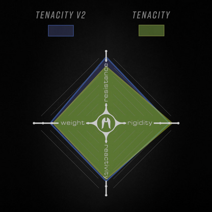 Ethic Tenacity V2 Black Mirror Bar